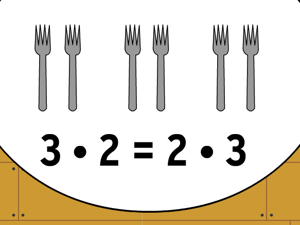 Commutative Property - BrainPOP