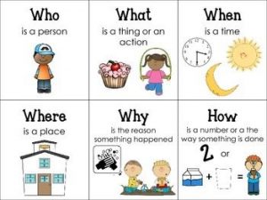 Questions to Promote Communication in Kids - %
