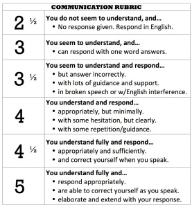 Communication Rubric | SpanishPlans.org