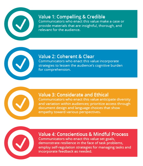 Oral Presentation Rubric - CMU Core Competencies Initiative ...