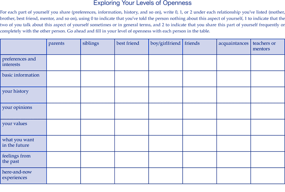 communication skills worksheet for adults