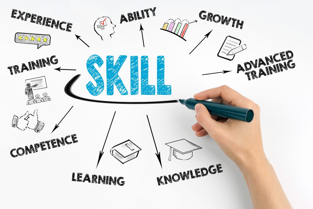 What Is Communication and Presentation Skills - FORE
