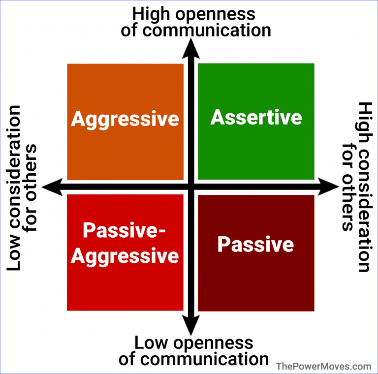 Succeeding with the 5 Communication Styles You Find In Meetings ...