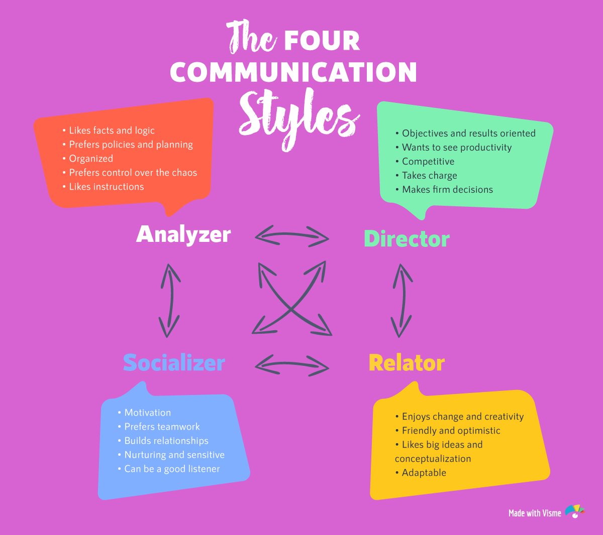 The 4 Communication Styles: Which One Do You Have? [Quiz]