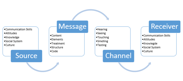 Communication Theory Lecture Notes