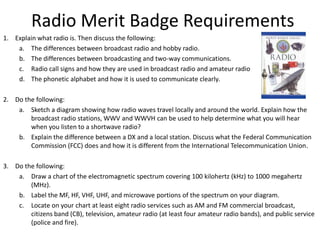 Radio merit badge | PPT