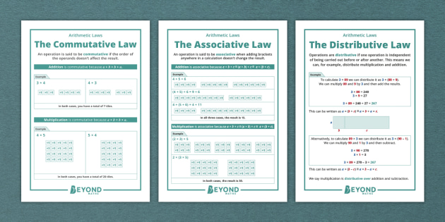 ? The Commutative, Associative and Distributive Laws