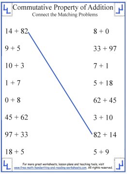 Commutative Property of Addition - Definition &  Worksheets