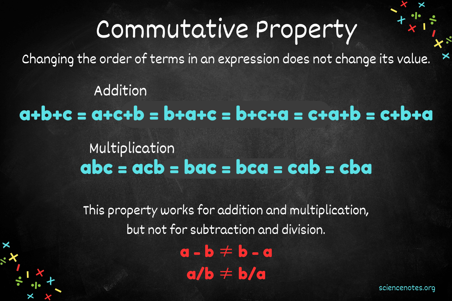 Commutative Property in Math - Definition and Examples - Worksheets Library