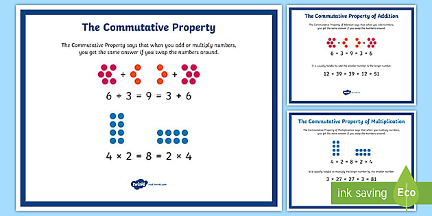 Commutative Property Definition Math Posters | Twinkl USA
