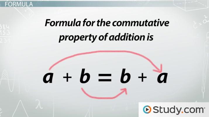 Commutative Property of Addition: Examples | What is the Commutative  Property? Video