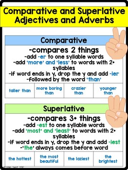 L.3.1.g Superlative Adjectives and Adverbs - Elementary Nest