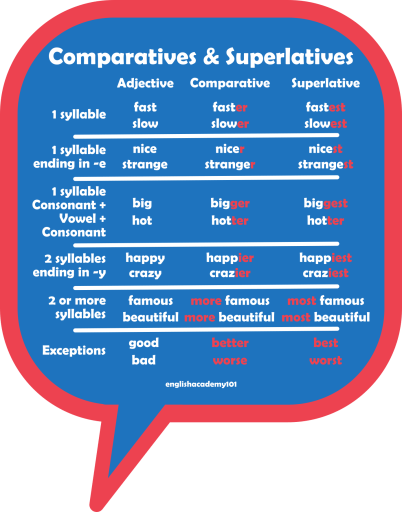 comparative