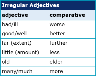 comparative