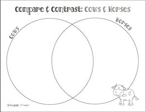 Compare and Contrast in First Grade - Teach Talk Inspire