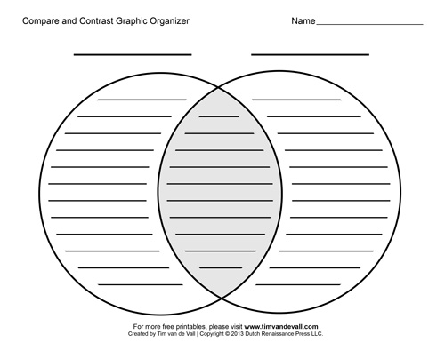 Free Printable Compare and Contrast Graphic Organizers - Blank ...