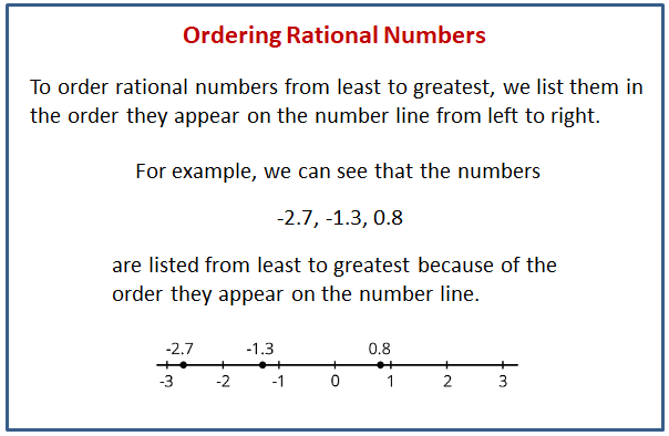 compare and order rational numbers worksheet answers