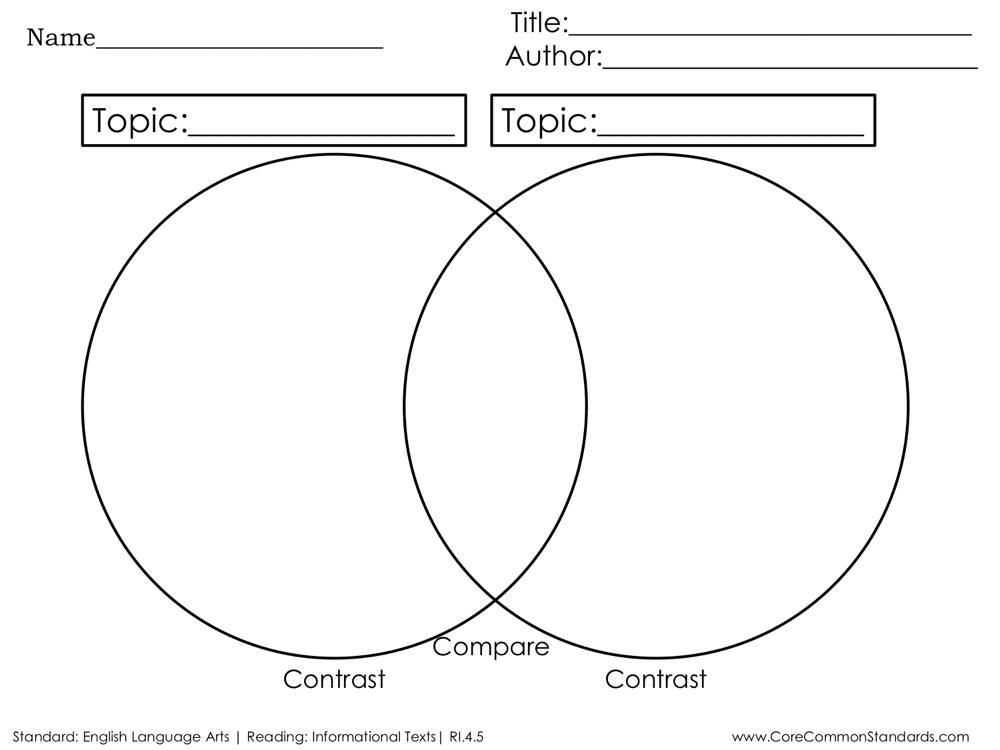 Compare and Contrast Topics Graphic Organizer Worksheet - Have Fun ...