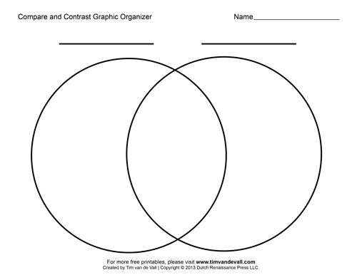 Free Printable Compare and Contrast Graphic Organizers - Blank ...