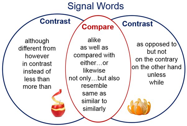Is the phrase compare and contrast somewhat redundant? - Quora