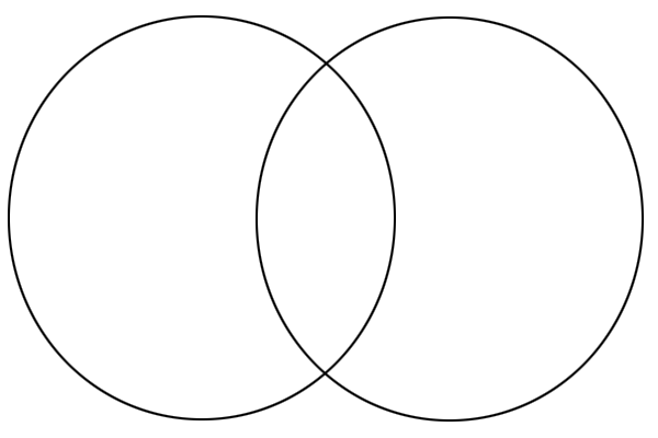 Organizing Thoughts in Writing: Venn Diagrams | Schoolmarm Ohio