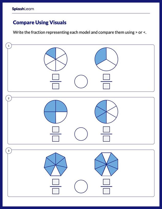 Compare Fractions Using Given Model - Math Worksheets - SplashLearn