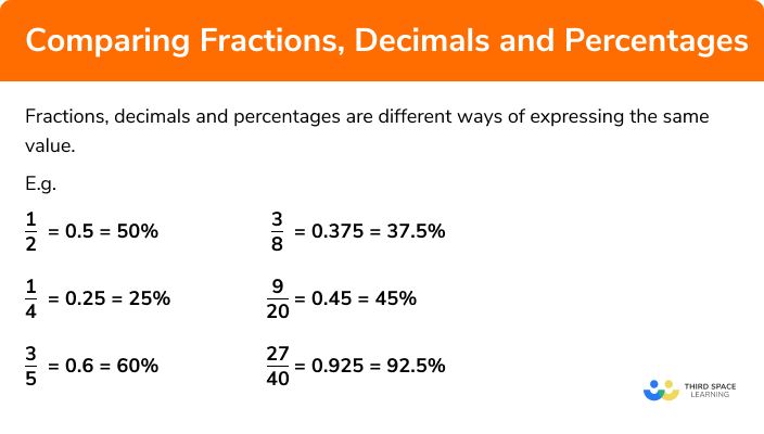 Comparing Fractions, Decimals and Percentages - GCSE Maths - Revision