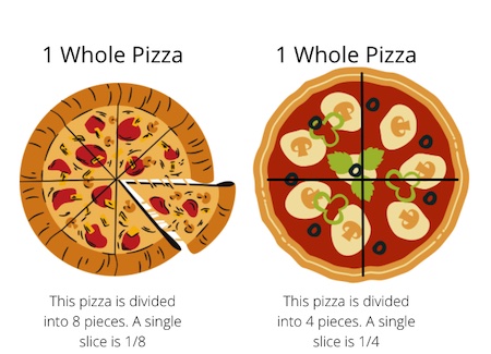 comparing and ordering fractions