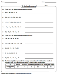 Comparing and Ordering Integers Worksheets