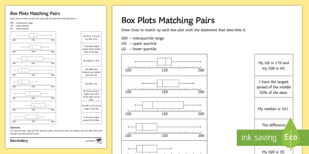 comparing box and whisker plots worksheet
