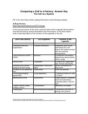 comparing cell to factory answer sheet - Comparing a Cell to a ...