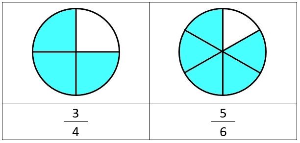Comparing Fractions Worksheet