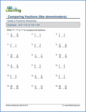 Grade 3 Math Worksheets: Comparing fractions with like ...