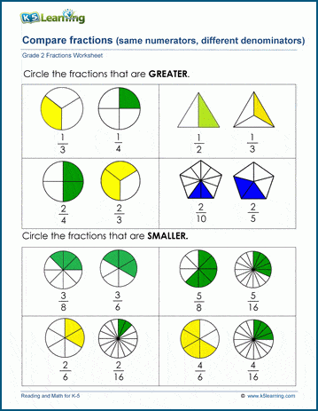 comparing fractions with different denominators worksheet