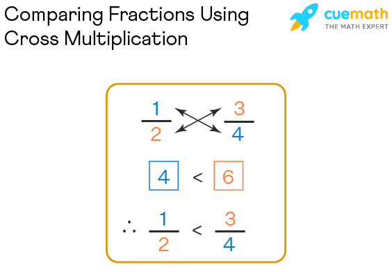 comparing fractions with unlike denominators