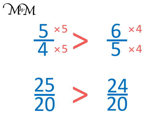 comparing fractions with unlike denominators