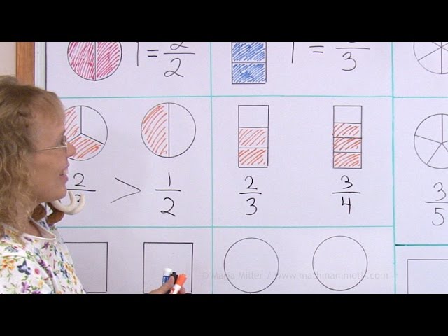 Fractions for 2nd Grade Kids - Partitioning Shapes Into Halves and ...