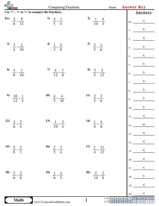 comparing fractions worksheet for
