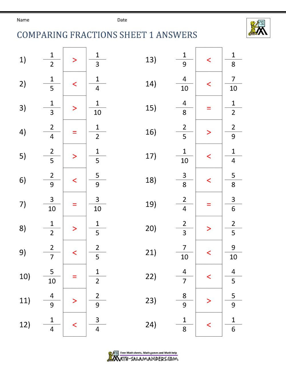 Comparing Fractions Worksheet