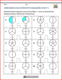 Comparing Fractions Worksheet