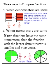 Comparing Fractions Worksheets &  Lessons