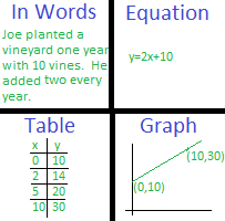 Comparing Functions In Different Forms Worksheet How To Compare Two