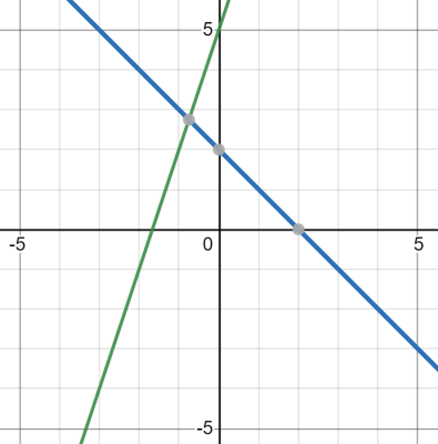 Comparing Properties of Two Functions Worksheets
