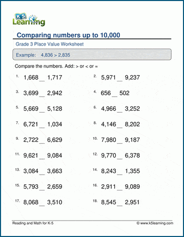 Comparing Numbers Worksheets | Worsheets library