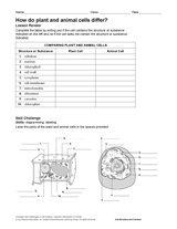 How Do Plant and Animal Cells Differ? Printable (6th - 12th Grade ...