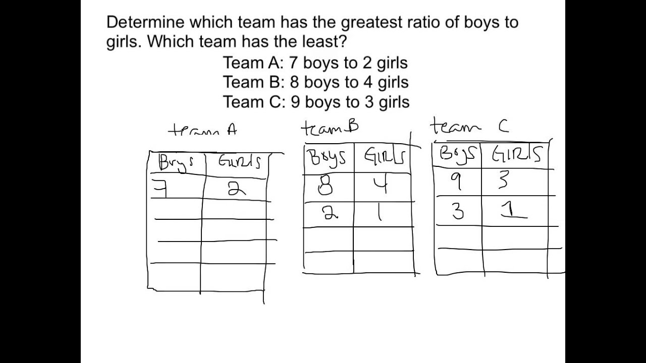 Creating Tables and Graphs of Ratios Worksheet Download Worksheets