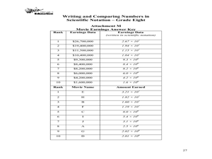 Writing and Comparing Numbers in Scientific Notation-Grade Eight ...