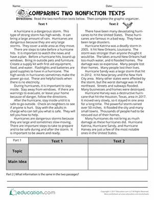 Comparing Two Nonfiction Texts | Worksheet 