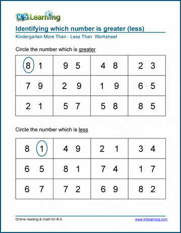 Comparing Numbers Worksheets | Worsheets library