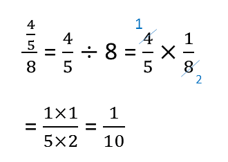 Complex fraction simplify | mathtestpreparation.com